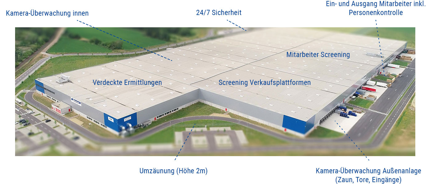 Gefahrgut und extra Sicherheit